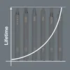 Wera 05018110001, 195 mm, 65 mm, 85 mm, 748 g Produktbild-Vorschau 17