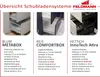 A comparison of three different drawer systems for kitchens. Produktbild-Vorschau