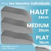 ELONEO Coussin pour les veines Coussin de positionnement Voir les images du produit 5