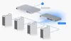 Ubiquiti UniFi USW-24, Řízený, L2, Gigabit Ethernet Náhled obrázku produktu 21