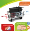 Diagram showing a greenhouse heater with temperature indicators and comparison of traditional heating vs. BioGreen heating. Produktbild-Vorschau