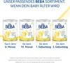 Nestlé BEBA Pre, Säugling Milch, Babynahrung, Anfangsmilch, Produktbild-Vorschau 15
