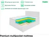 A cutaway diagram of a mattress showing its internal layers, with descriptive text and icons above it. Produktbild-Vorschau