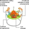 Fisher-Price play fun Rainforest Jumperoo, saltafila per Anteprima dell’immagine prodotto 20