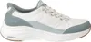 Skechers Errores de Foto 150404-SAGE in Blanco/Verde color Voir les images du produit 24