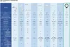 GOOBAY Čtecí lupa s LED osvětlením (40.92.0350) Náhled obrázku produktu 9