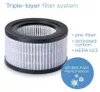 Beurer LR 220 Ersatzfilter Produktbild-Vorschau 11