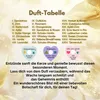Adventskalender Duftkerzen mit 24 Düften & Botschaften - Produktbild-Vorschau 6