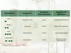 2er Set Bettdecken | leichte Steppdecke ideal für den Produktbild-Vorschau 9