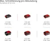 Einhell Ast Kettensäge  GP-PS 18/20 Li BL-Solo Automatische Produktbild-Vorschau 9