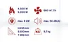 Elektrický ohrievač 9 kW, ŠxHxV 300x390x430 mm, vzduchový Náhľad obrázku produktu 6