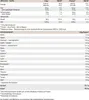 A nutritional information table for a vanilla-flavored product, likely a protein powder. Produktbild-Vorschau