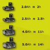 Akku-Universal-Streuer OSS1800, 18Volt (grün/schwarz, ohne Produktbild-Vorschau 13