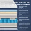 Materasso 160x200 cm, 26 cm di spessore, con Topper Anteprima dell’immagine prodotto 6