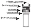 Filtersäule Für Die Wasserleitungsmontage Klarwod Produktbild-Vorschau 7