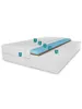 A cutaway view of a mattress showing its different layers, with numbered labels pointing to specific components. Produktbild-Vorschau