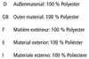 Déshumidificateurs pour voiture WENKO avec indicateur de Voir les images du produit 13