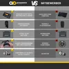Comparison chart showing features of Actionbikes Motors product versus a competitor. Produktbild-Vorschau