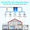 Diagram showing a whole-house water filtration system connected to various parts of a house and an outdoor car wash area. Produktbild-Vorschau
