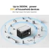 OUKITEL P1500E Plus Powerstation 1536Wh, 1800W (3600W Produktbild-Vorschau 7