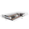 A cutaway view of a mattress showing its internal layers and dimensions. Anteprima dell’immagine prodotto