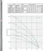 CHM GmbH® Brunnenpumpe 2,5 Zoll 750 Watt 11 Bar 2800 L/h Produktbild-Vorschau 10