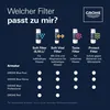 GROHE Blue, miękki filtr wymienny, rozmiar S Podgląd zdjęcia produktu 24