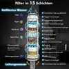 Soffione ad alta pressione con filtro 3 modalità di getto Anteprima dell’immagine prodotto 2