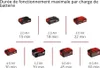 Lime à bande sans fil – TE-BF 18 Li-Solo – 18 V – 250 à Voir les images du produit 5