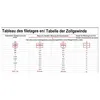 Zestaw wężyków gazowych propan-butan firmy Zatech z Podgląd zdjęcia produktu 4