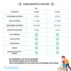 Vélo pour enfant, modèle fille, tailles 20/24 pouces, 7 Voir les images du produit 3