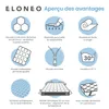 ELONEO Topper de matelas viscoélastique 80x190cm, Voir les images du produit 5