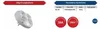 distributore a 4 vie con messa a terra, bianco, Elgotech Anteprima dell’immagine prodotto 3