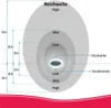 Diagram showing the range and different zones of a product, with measurements in meters. Anteprima dell’immagine prodotto