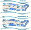 Dinamicamed Premium 4.0 Manual Compact Pressotherapie Voir les images du produit 3