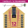 GSS 5/12 Multischalter für Quattro & Quad LNB (4fach) Produktbild-Vorschau 4