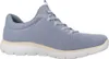 Skechers Summits Couleur Bleu Voir les images du produit 5