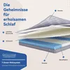 Flieks Taschenfederkernmatratze 90x200cm, Federkernmatratze Produktbild-Vorschau 4