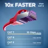 deleyCON 0,5m CAT7 Netzwerkkabel - 10 Gigabit - RJ45 Produktbild-Vorschau 2