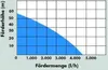 Güde Tiefbrunnenpumpe GTT 900 Gartenpumpe Edelstahl Pumpe Produktbild-Vorschau 19