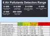 Detektor kvality ovzduší WiFi 12 v 1, detektor oxidu Náhled obrázku produktu 8