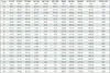 Senzor teploty PT1000 Silikonový kabel 1 metr Náhled obrázku produktu 5