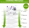 Diagram illustrating a 5-layer filtration system with particles being filtered. Produktbild-Vorschau