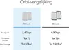 A comparison chart for two different Orbi series, showing their specifications. Náhled obrázku produktu