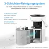 An informational diagram of a multi-layer air purification system for an air purifier, showing the stages of filtration and a cutaway of the product. Produktbild-Vorschau