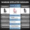GTPLAYER fotel gamingowy, ergonomiczny fotel biurowy z Podgląd zdjęcia produktu 16