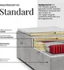 MKS MEBLE Boxspringbett 90x200 TILIANO, Einzelbett mit Produktbild-Vorschau 8