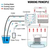 8,5 gallon (ongeveer 32 liter) moonshine-distilleerapparaat Productafbeelding-voorbeeld 4