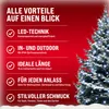 A list of benefits for LED string lights, with a decorated Christmas tree in the background. Produktbild-Vorschau