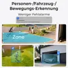 Collage of images showing security camera features like motion detection zones, person detection, and vehicle detection. Produktbild-Vorschau